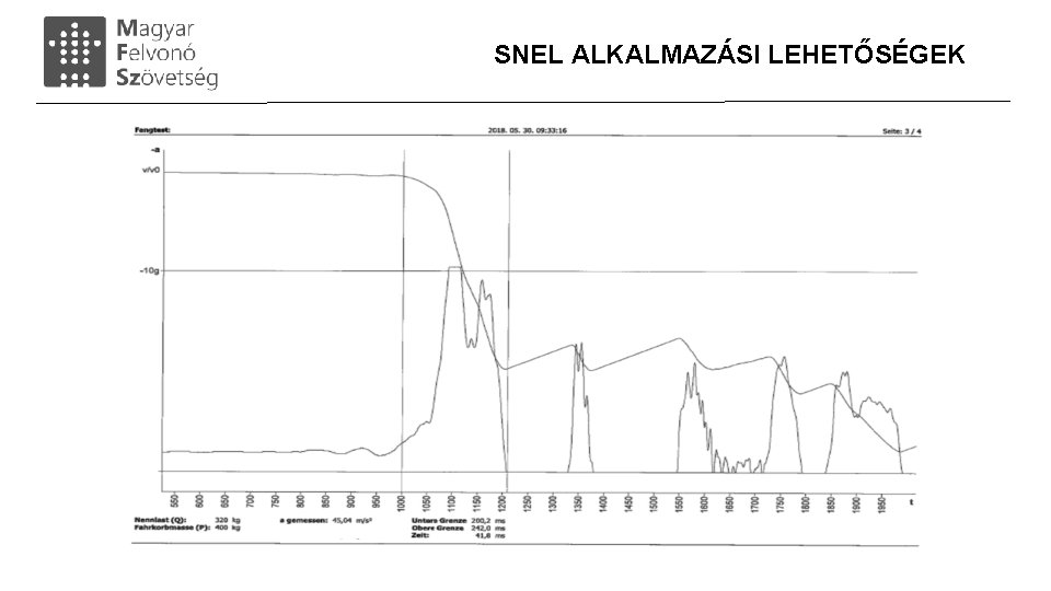 SNEL ALKALMAZÁSI LEHETŐSÉGEK 