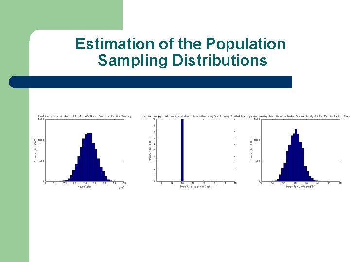 Estimation of the Population Sampling Distributions 