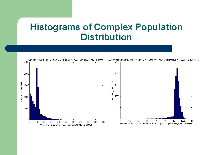 Histograms of Complex Population Distribution 