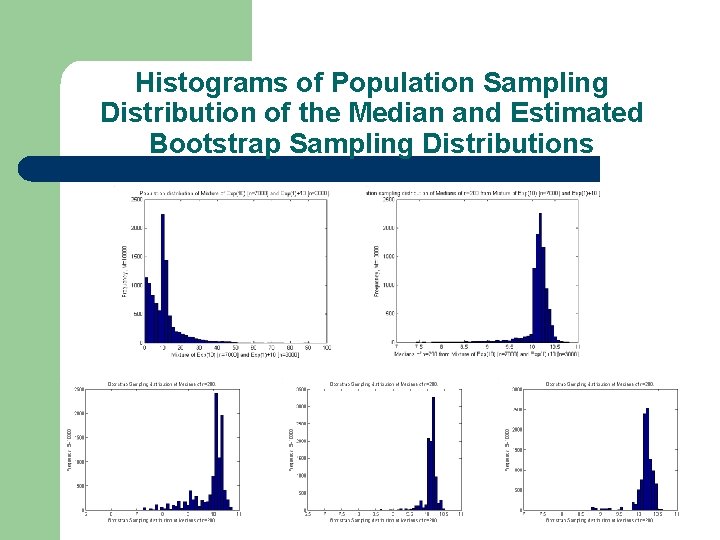 Histograms of Population Sampling Distribution of the Median and Estimated Bootstrap Sampling Distributions 