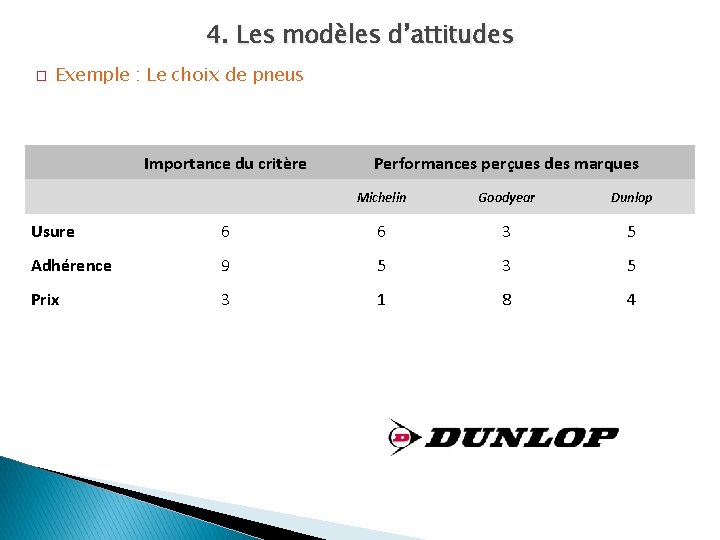 4. Les modèles d’attitudes � Exemple : Le choix de pneus Importance du critère