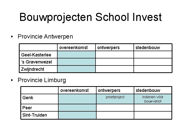 Bouwprojecten School Invest • Provincie Antwerpen overeenkomst ontwerpers stedenbouw Geel-Kasterlee ‘s Gravenwezel Zwijndrecht •