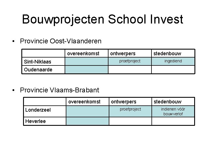 Bouwprojecten School Invest • Provincie Oost-Vlaanderen overeenkomst ontwerpers proefproject Sint-Niklaas stedenbouw ingediend Oudenaarde •