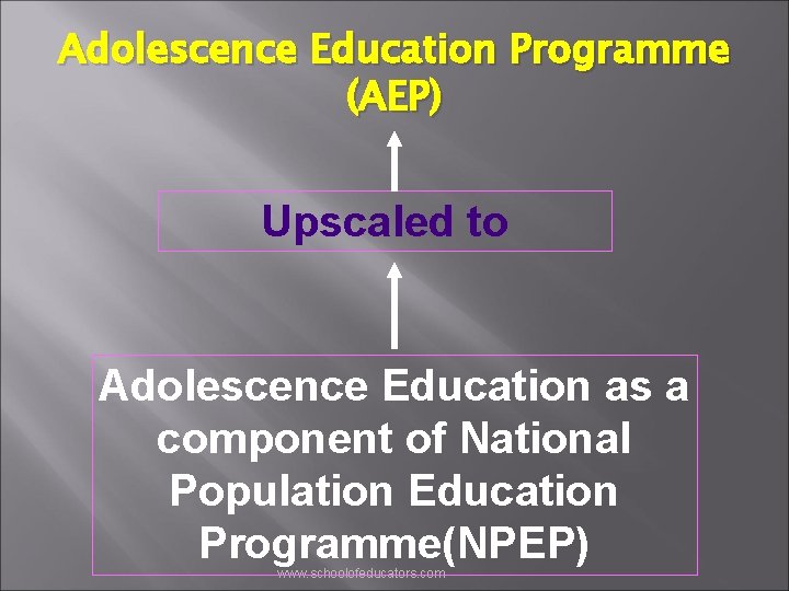 Adolescence Education Programme (AEP) Upscaled to Adolescence Education as a component of National Population