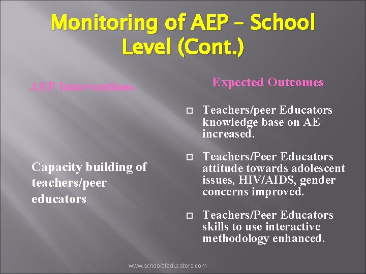 Monitoring of AEP – School Level (Cont. ) Expected Outcomes AEP Interventions Capacity building