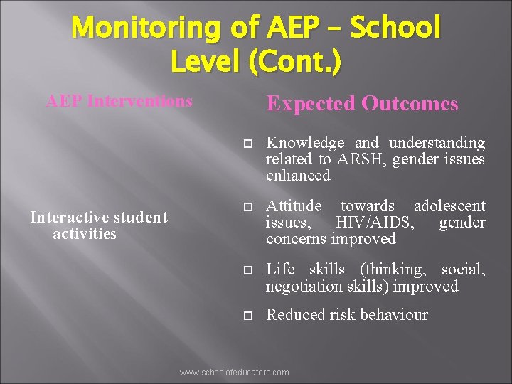 Monitoring of AEP – School Level (Cont. ) Expected Outcomes AEP Interventions Interactive student