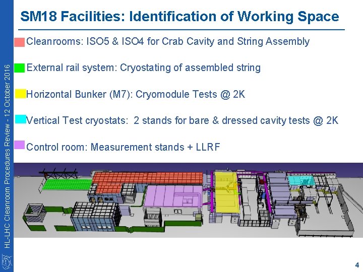 SM 18 Facilities: Identification of Working Space HL-LHC Cleanroom Procedures Review - 12 October