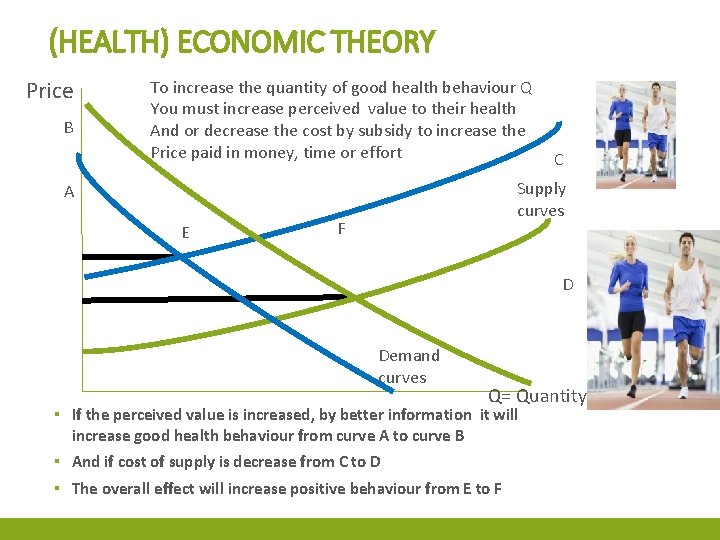 (HEALTH) ECONOMIC THEORY Price B To increase the quantity of good health behaviour Q