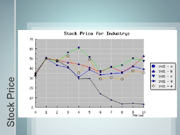 Stock Price 