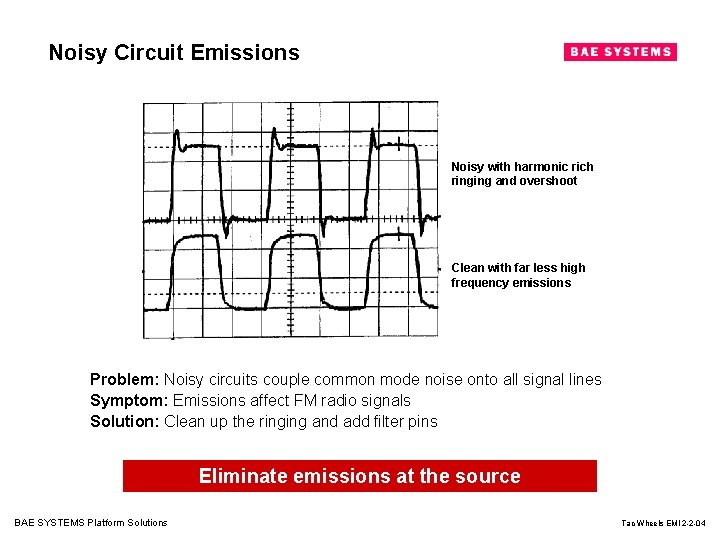 Noisy Circuit Emissions Noisy with harmonic rich ringing and overshoot Clean with far less