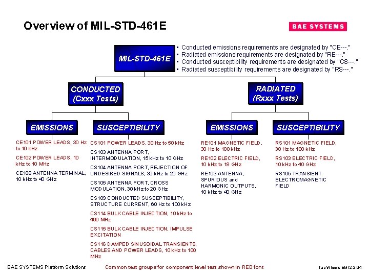 Overview of MIL-STD-461 E • • Conducted emissions requirements are designated by "CE---. "