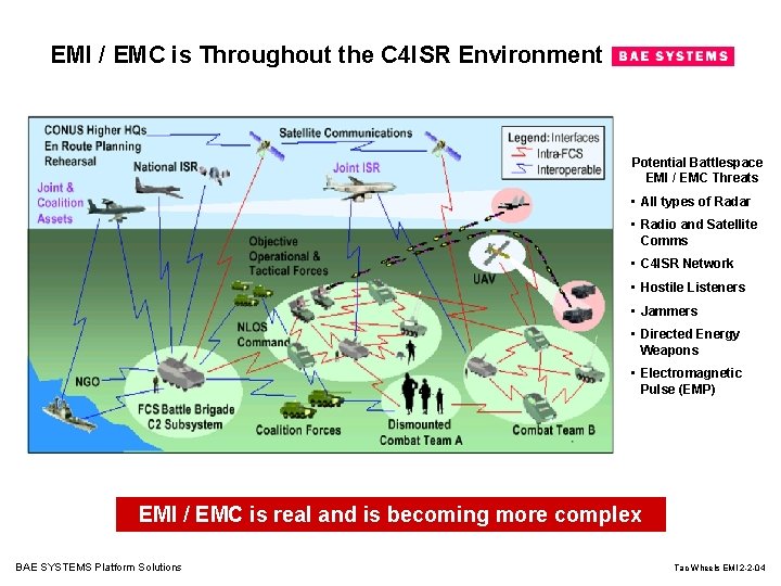 EMI / EMC is Throughout the C 4 ISR Environment Potential Battlespace EMI /