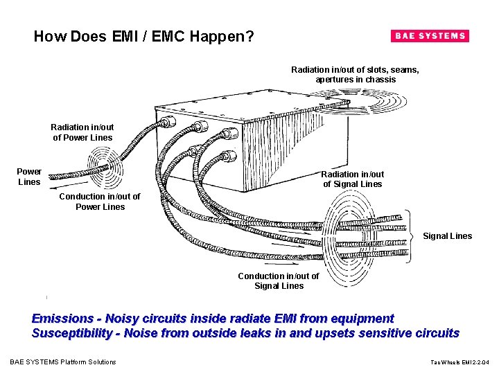 How Does EMI / EMC Happen? Radiation in/out of slots, seams, apertures in chassis