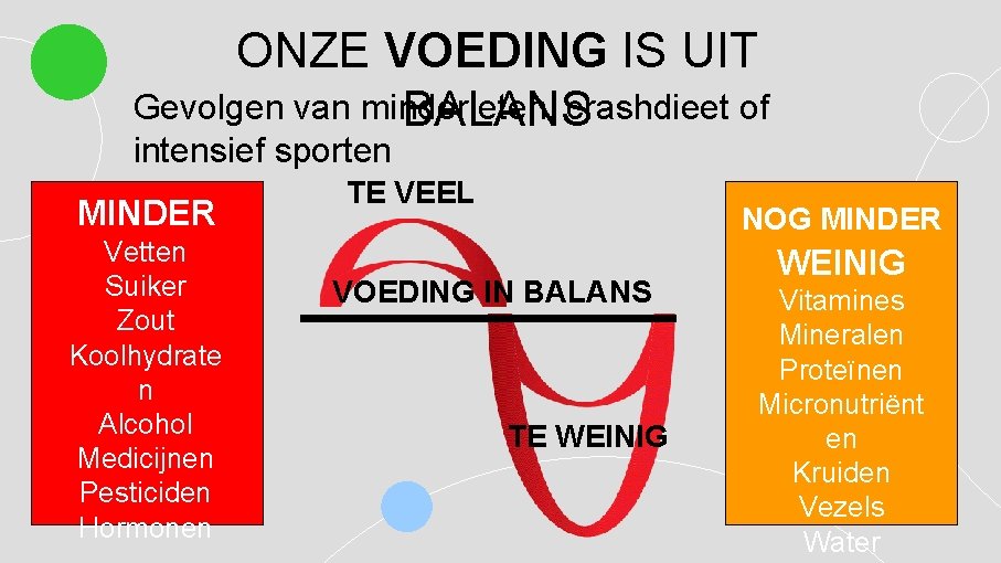 ONZE VOEDING IS UIT Gevolgen van minder eten, crashdieet of BALANS intensief sporten TE