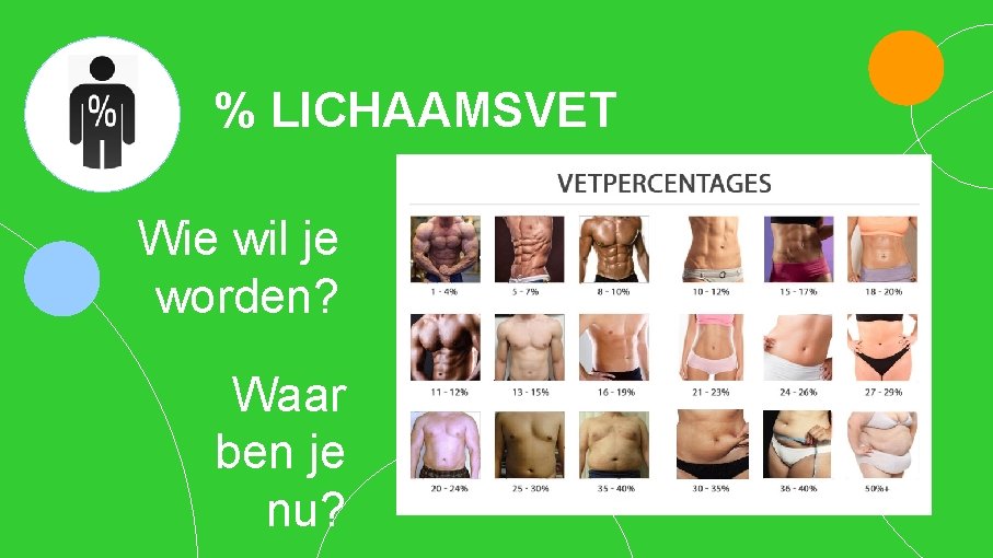 % LICHAAMSVET Wie wil je worden? Waar ben je nu? 