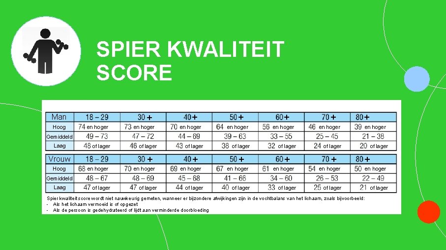 SPIER KWALITEIT SCORE + Man Hoog en hoger + en hoger + + en