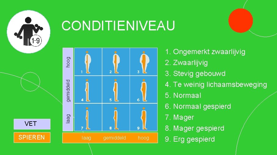 SPIEREN gemiddeld laag hoog gemiddeld VET laag hoog CONDITIENIVEAU laag gemiddeld hoog 1. Ongemerkt