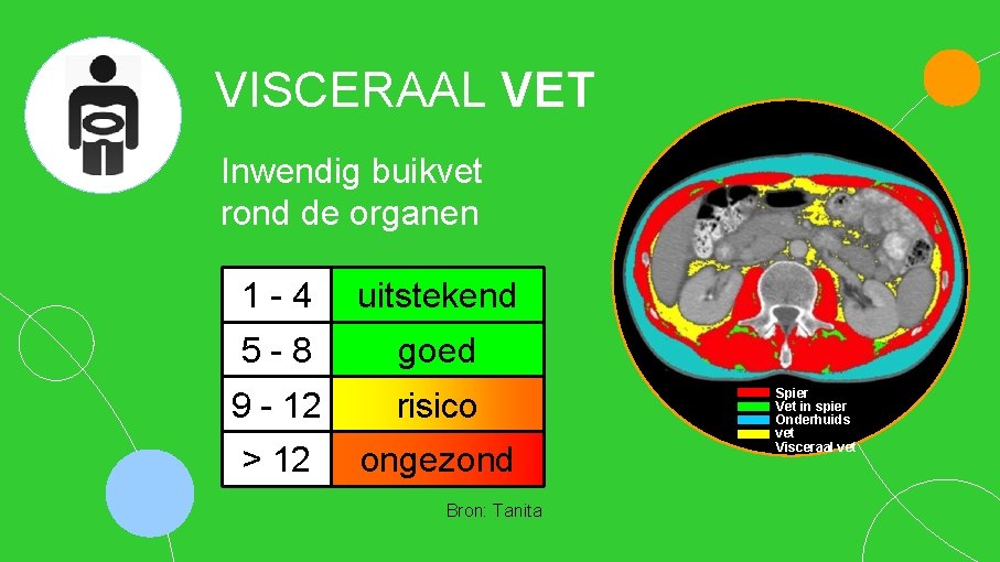VISCERAAL VET Inwendig buikvet rond de organen 1 -4 uitstekend 5 -8 goed 9