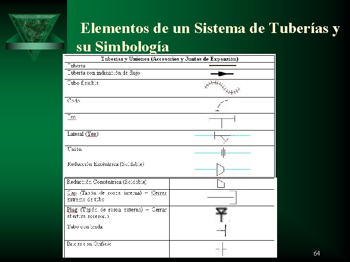  Elementos de un Sistema de Tuberías y su Simbología 64 