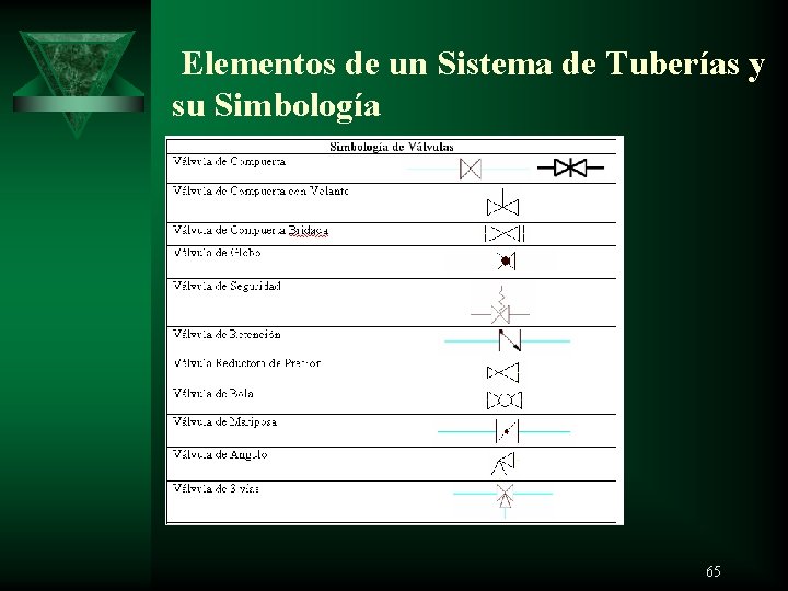  Elementos de un Sistema de Tuberías y su Simbología 65 