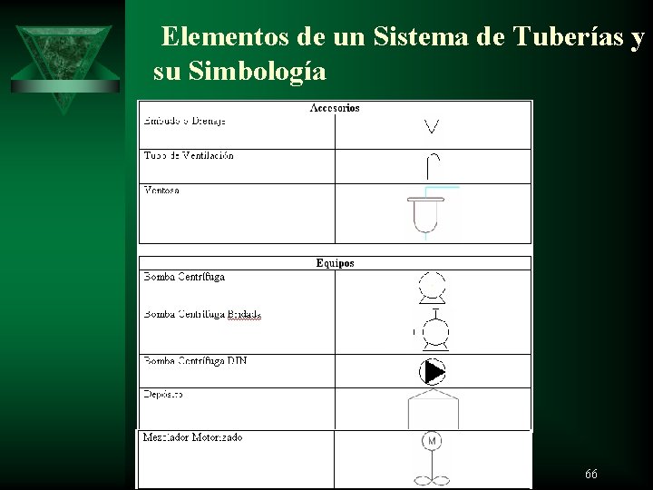  Elementos de un Sistema de Tuberías y su Simbología 66 