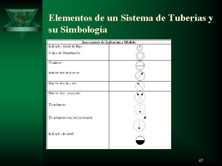 Elementos de un Sistema de Tuberías y su Simbología 67 