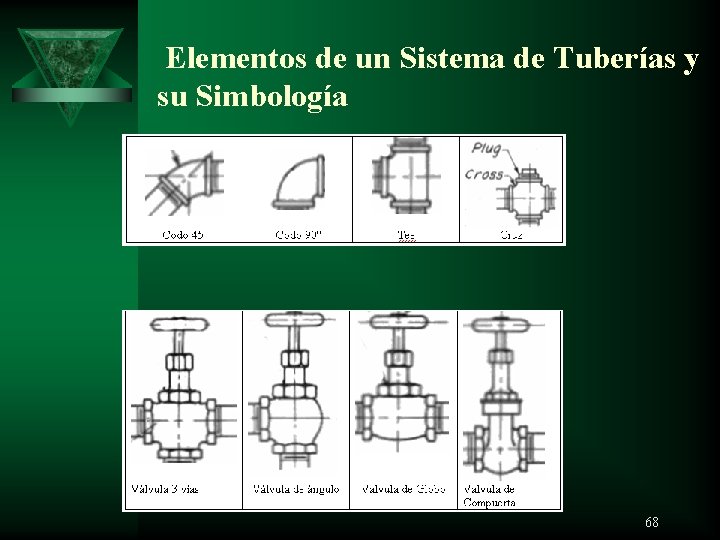  Elementos de un Sistema de Tuberías y su Simbología 68 