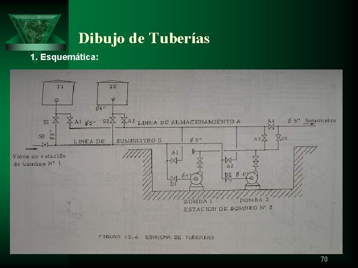 Dibujo de Tuberías 1. Esquemática: 70 