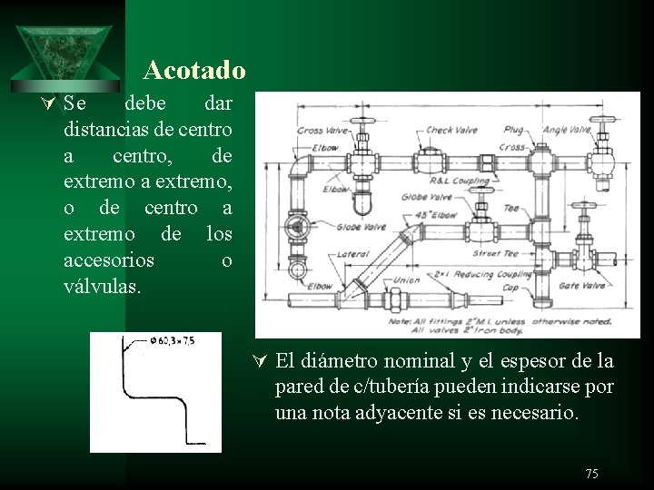 Acotado Ú Se debe dar distancias de centro a centro, de extremo a extremo,