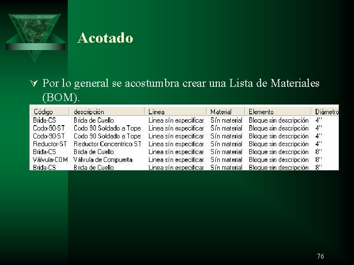 Acotado Ú Por lo general se acostumbra crear una Lista de Materiales (BOM). 76