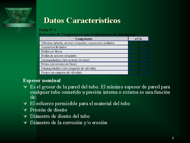  Datos Característicos Espesor nominal Ú Es el grosor de la pared del tubo.