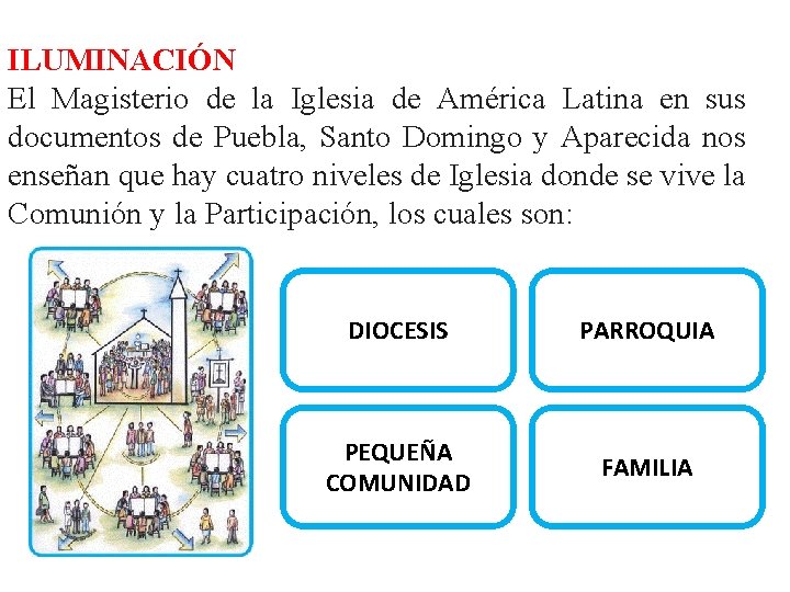 ILUMINACIÓN El Magisterio de la Iglesia de América Latina en sus documentos de Puebla,