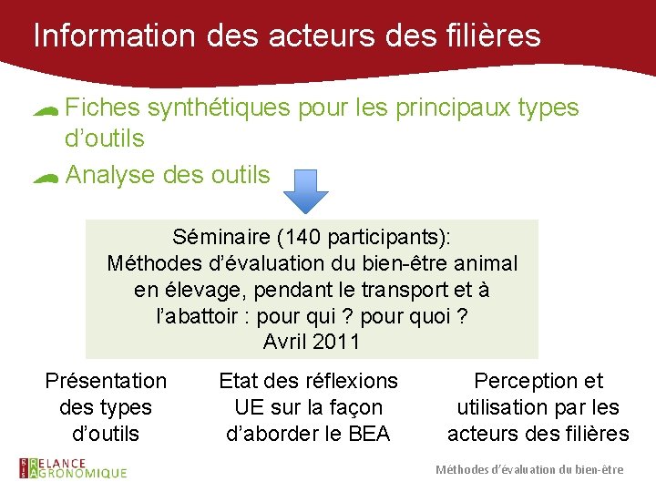 Information des acteurs des filières Fiches synthétiques pour les principaux types d’outils Analyse des