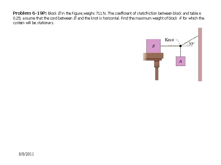 Problem 6 -19 P: Block B in the Figure weighs 711 N. The coefficient
