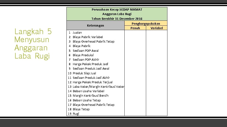 Langkah 5 Menyusun Anggaran Laba Rugi 1 2 3 4 5 6 7 8