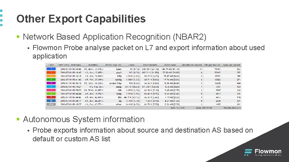 Other Export Capabilities § Network Based Application Recognition (NBAR 2) § Flowmon Probe analyse