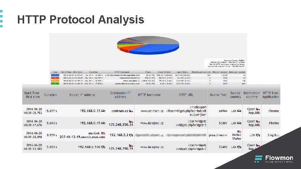 HTTP Protocol Analysis 