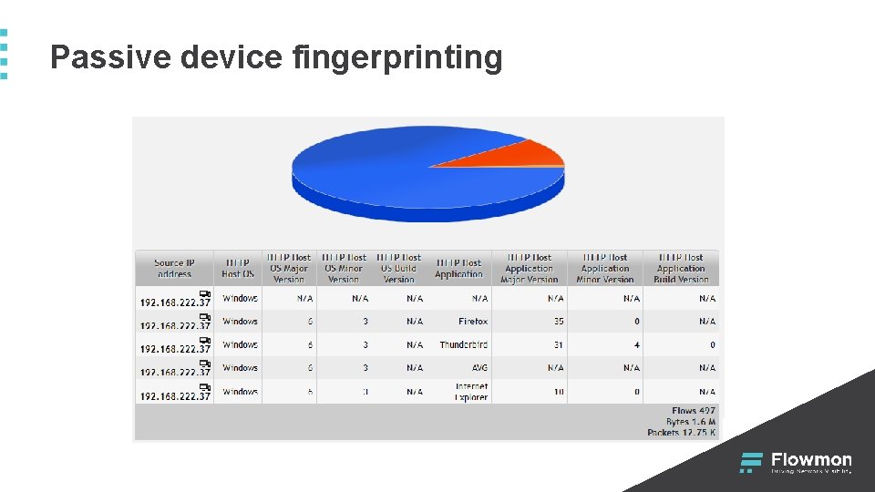 Passive device fingerprinting 