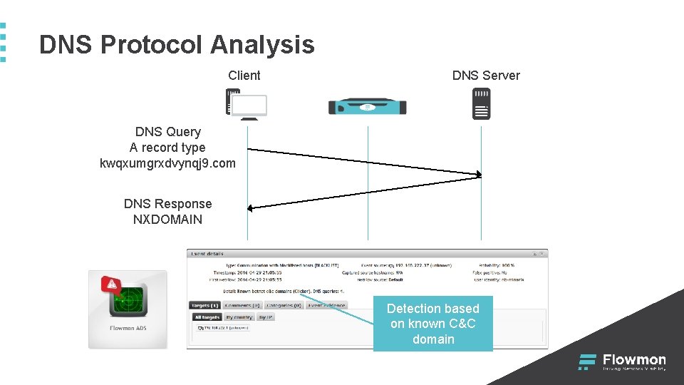 DNS Protocol Analysis Client DNS Server DNS Query A record type kwqxumgrxdvynqj 9. com