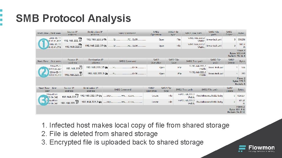 SMB Protocol Analysis 1. Infected host makes local copy of file from shared storage