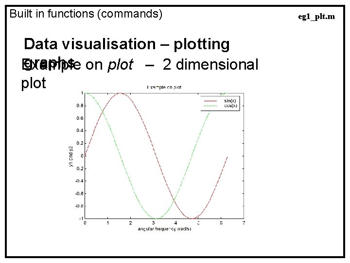 Built in functions (commands) Data visualisation – plotting graphs on plot – 2 dimensional