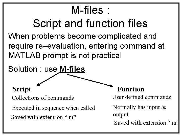 M-files : Script and function files When problems become complicated and require re–evaluation, entering