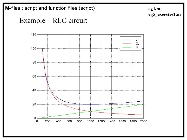 M-files : script and function files (script) Example – RLC circuit eg 4. m