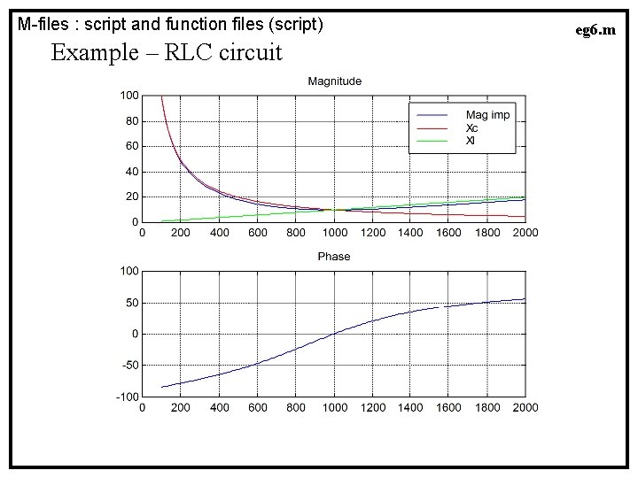 M-files : script and function files (script) Example – RLC circuit eg 6. m