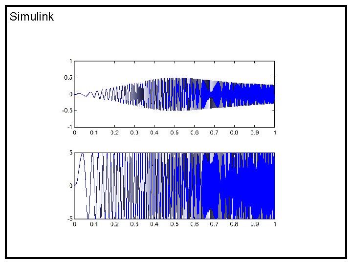 Simulink 