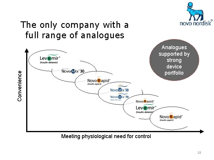 The only company with a full range of analogues Convenience Analogues supported by strong