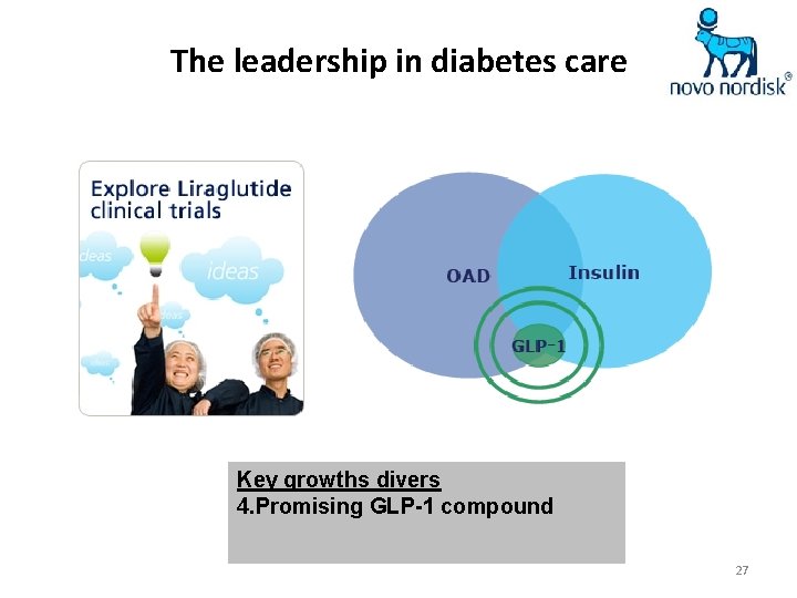 The leadership in diabetes care Key growths divers 4. Promising GLP-1 compound 27 