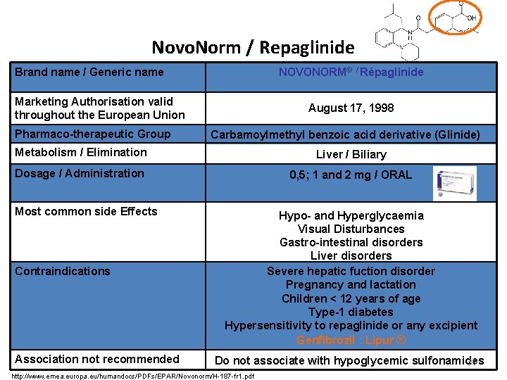 Novo. Norm / Repaglinide Brand name / Generic name NOVONORM® / Répaglinide Marketing Authorisation