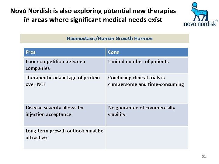 Novo Nordisk is also exploring potential new therapies in areas where significant medical needs