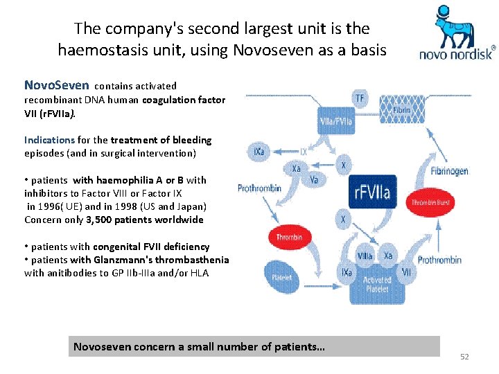 The company's second largest unit is the haemostasis unit, using Novoseven as a basis